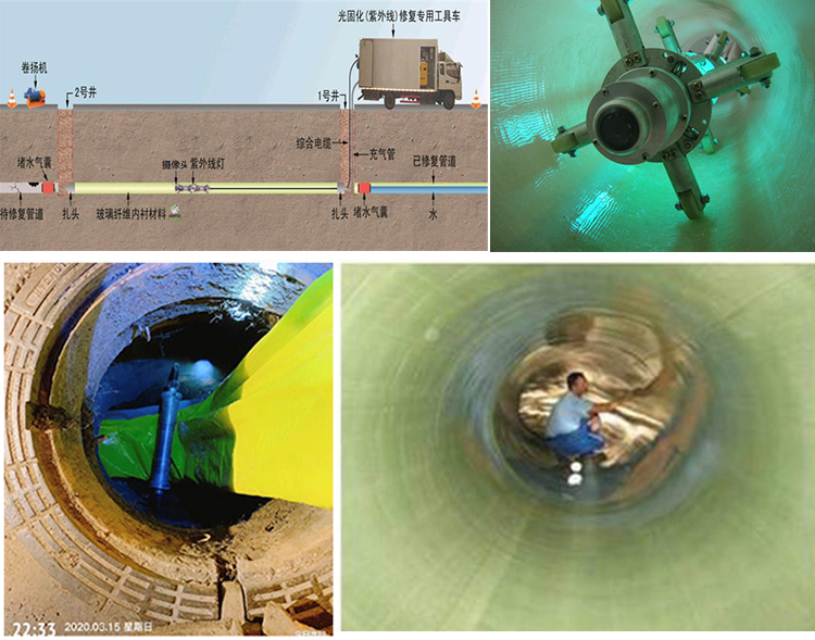 德令哈UV-CIPP内衬修复