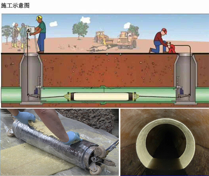 德令哈管道局部点状修复